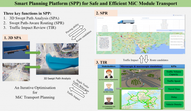 Figure 2 A Smart Planning Platform for Safe and Efficient MiC Module Transport
 